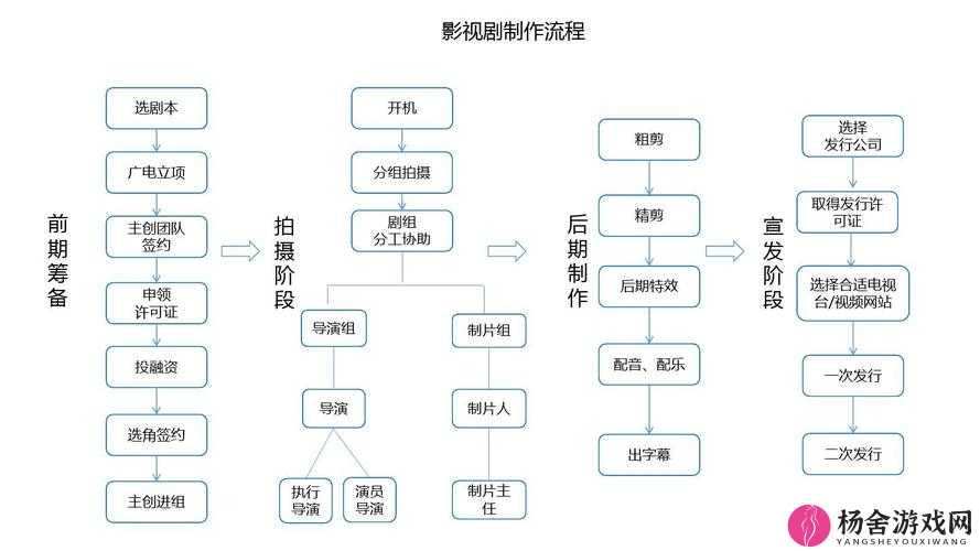 天美影视传媒广告制作流程从策划到拍摄再到后期制作的全面解析