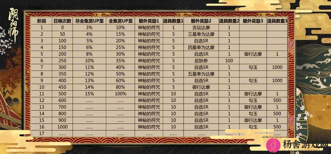 阴阳师百闻牌深度解析，揭秘抽卡概率机制与提升抽卡效率的技巧